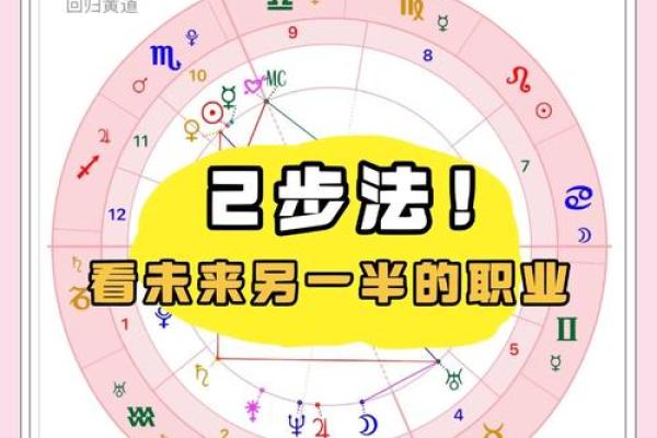 星盘第七宫看未来老公的职业