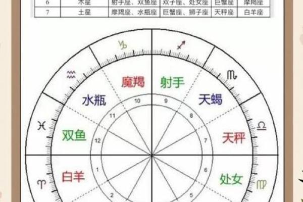星盘第七宫看未来老公的职业