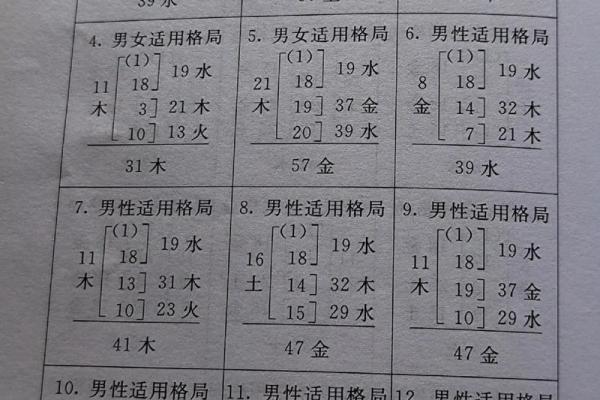五格取名法测试吉凶结果