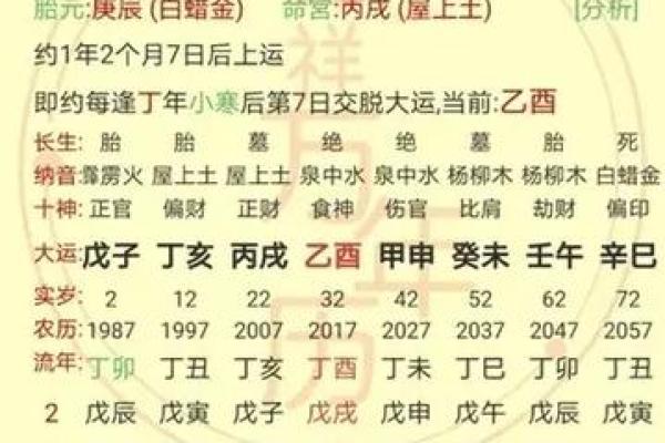 八字凶吉