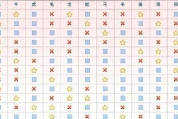 生肖八字合婚