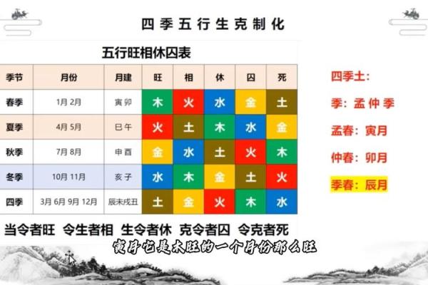 查五行八字缺什么,周易免费查五行缺什么