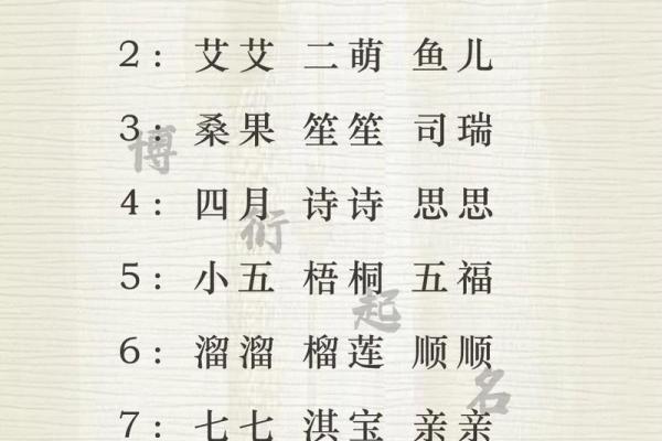 八字起小名