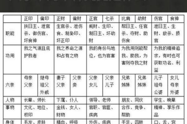 十神八字