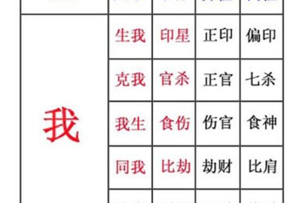 十神八字