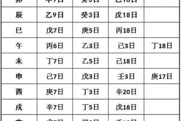 八字得月令表,月令查询表