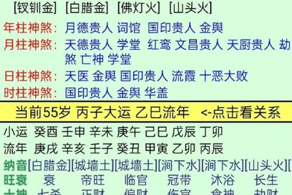八字禁忌