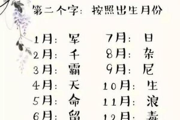 如何配合八字起名