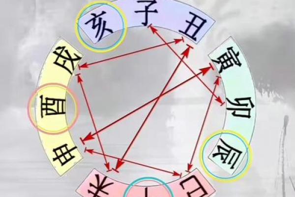 八字申金