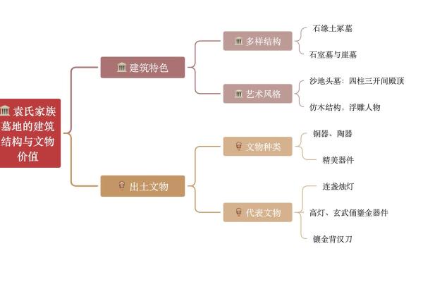 袁氏的郡望堂号和各支始祖-姓名学-华易网姓名