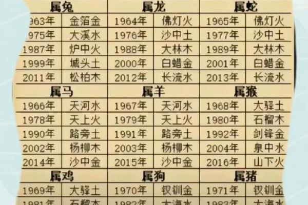 解析：八字木多的人命运如何？