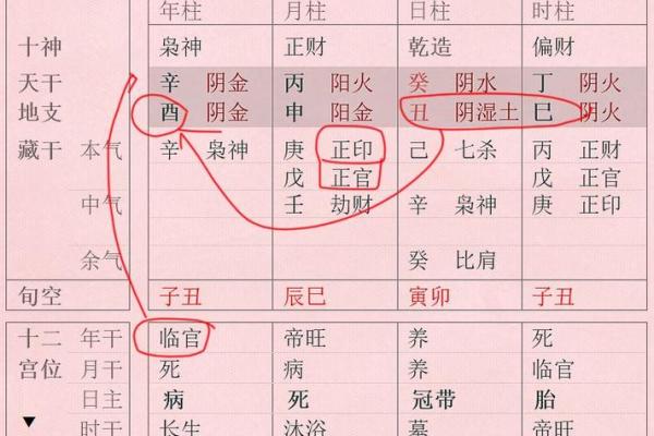 诸葛亮八字