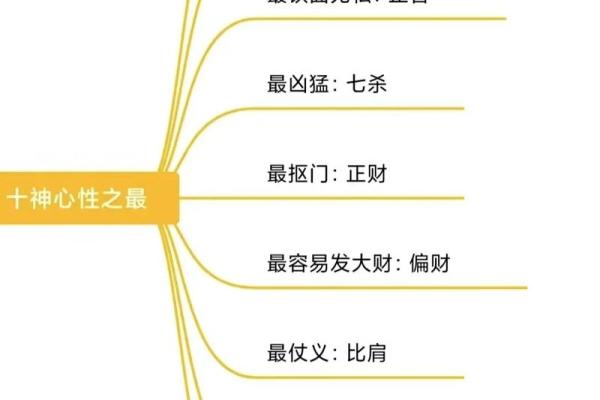 八字命理十神挺身