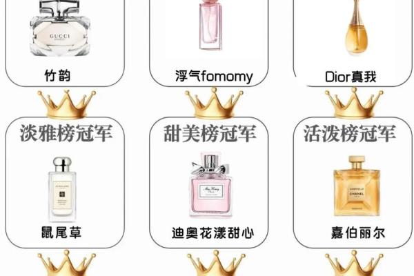 香水产品命名方法-姓名学-华易网姓名 香水产品命名方法-姓名学-华易网姓名