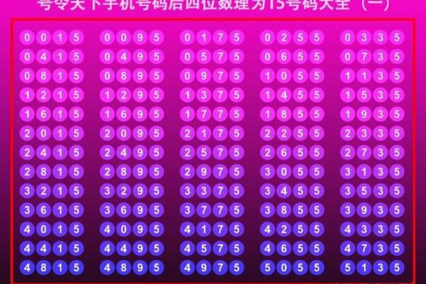 车牌号码吉凶测试免费测试 7113数字什么意思
