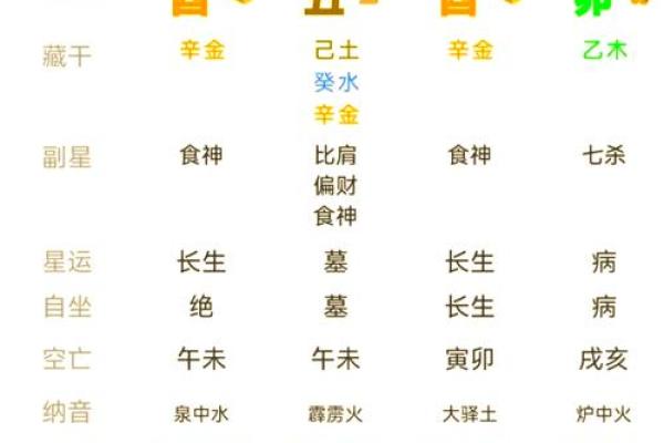 八字食杀财