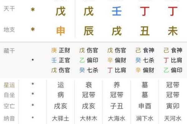 简析生辰八字所蕴含的信息