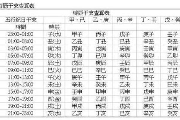搬家算生辰八字