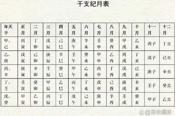 八字四柱代表