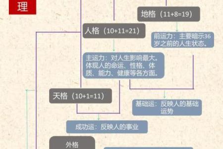 姓名八字数理吉凶详解