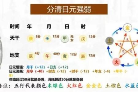 八字弱极
