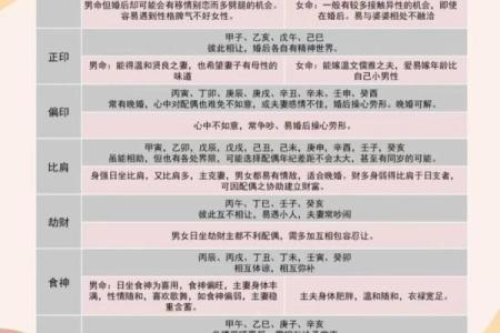 八字怎样看婚姻