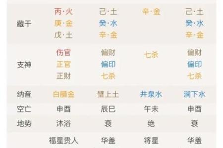 八字周公