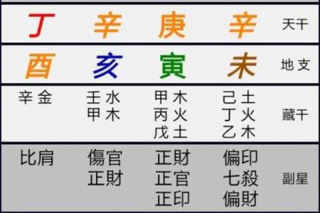金命和火命相配吗 八字婚配准不准