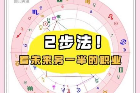 星盘第七宫看未来老公的职业