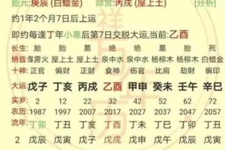 八字凶吉