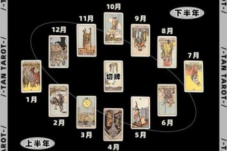 塔罗测试：最近你的人生转机在什么时候？