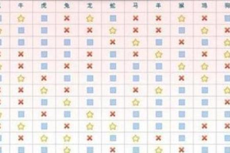 生肖八字合婚