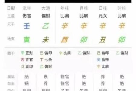 应对八字无官杀的方式方法有哪些呢