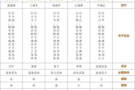 八字-论丁巳日甲辰时