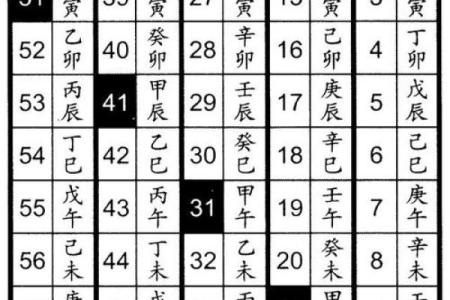 八字生辰怎么算