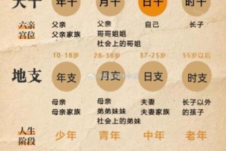 八字断你健康，将要出现意想不到的情况