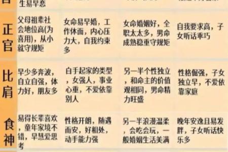 八字十神分析人生概况