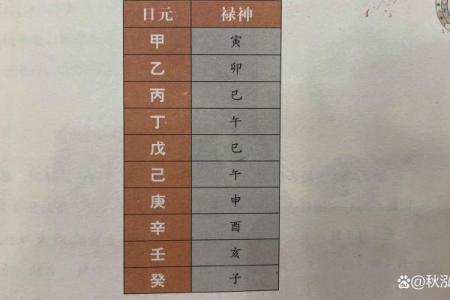 八字中的禄神用法 禄神如何应用于八字