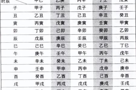 子时八字