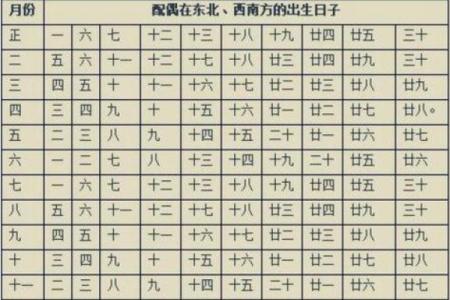 姓名配对四柱八字 姓名配对四柱八字怎么看？