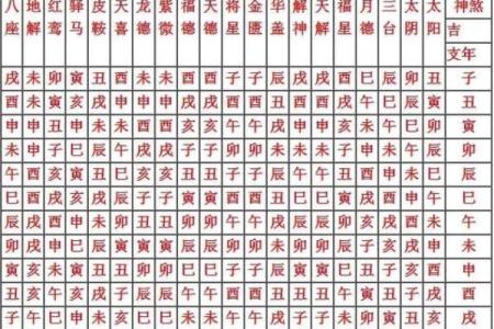 八字看煞,八字神煞查询