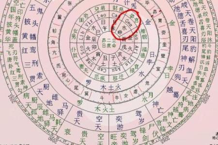 教你八字看配偶方向、远近、属相秘诀