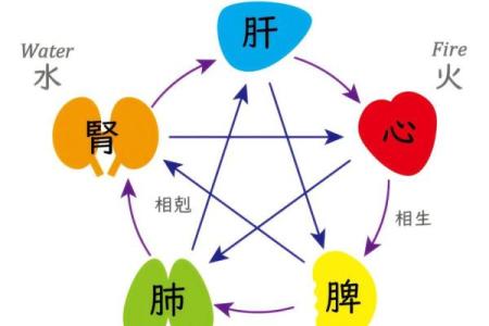 八字缺水的女人,女命八字一个水都没有