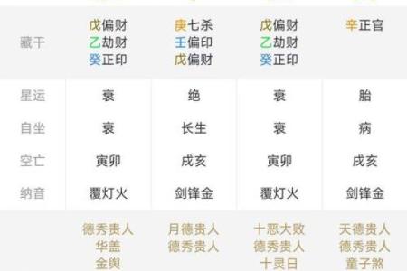 八字格局大小怎么看