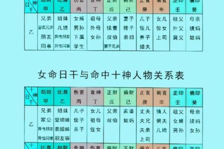 偏印系列第十七例 八字#八字