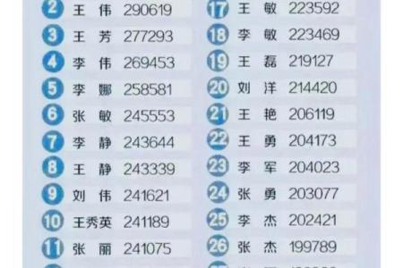 2019年6月26号子时出生的男孩要怎么起名字姓名