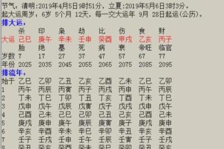 查生辰八字五行缺什么