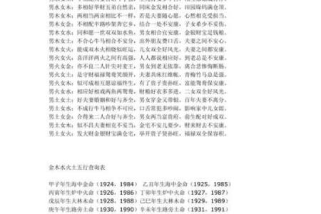 五行八字怎么测算婚姻？五行八字如何看婚姻是否幸福？