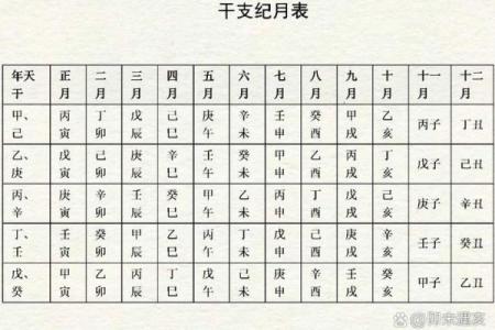 八字四柱代表