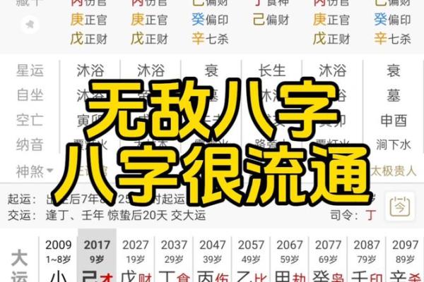 经商八字